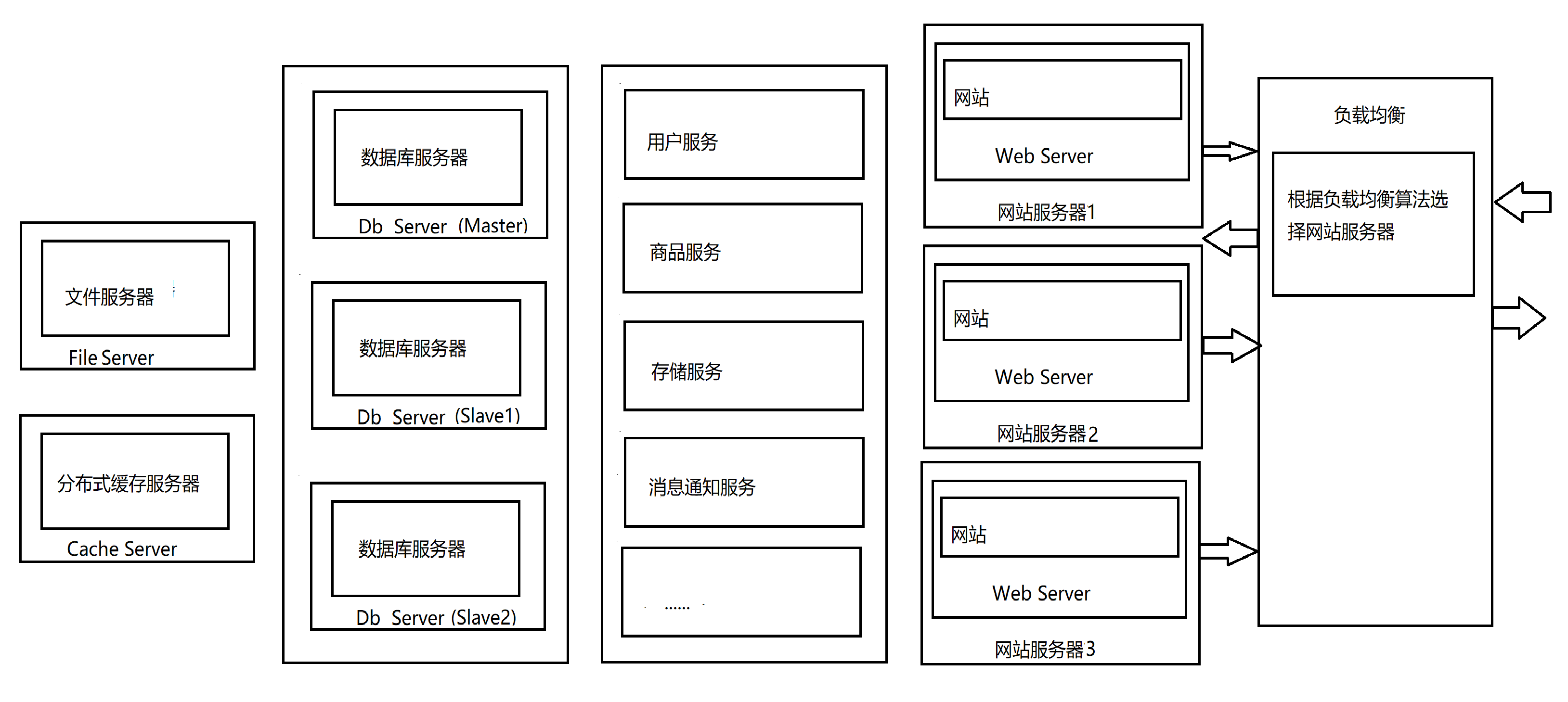 php開源博客大全

PHP7的核心開發(fā)者，請小伙伴們看他的