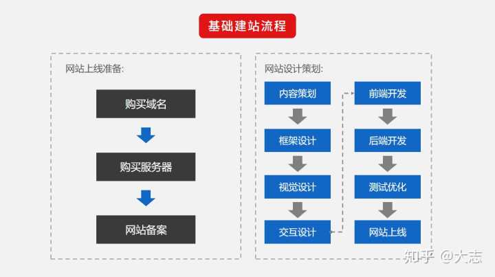 騰云網(wǎng)絡妙飛分享網(wǎng)站建設的基本流程的八個步驟和步驟
騰云網(wǎng)絡網(wǎng)站(圖2)