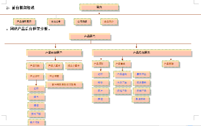 網(wǎng)站開發(fā)B2B網(wǎng)站重做的話，可以考慮“退后一步”嗎？供下載軟