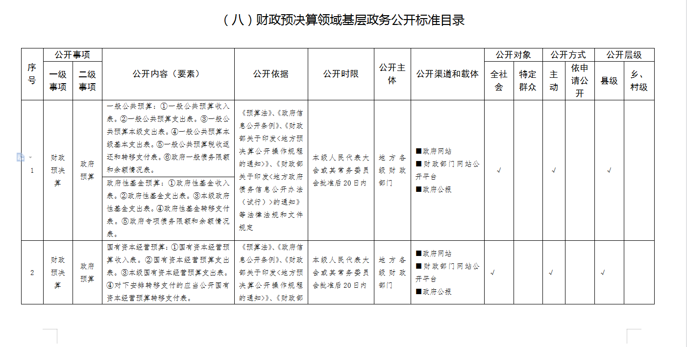 網(wǎng)站建設“政務公開與政府信息公開”欄目的關系和探討加強網(wǎng)站無障礙服務能力建設(圖2)