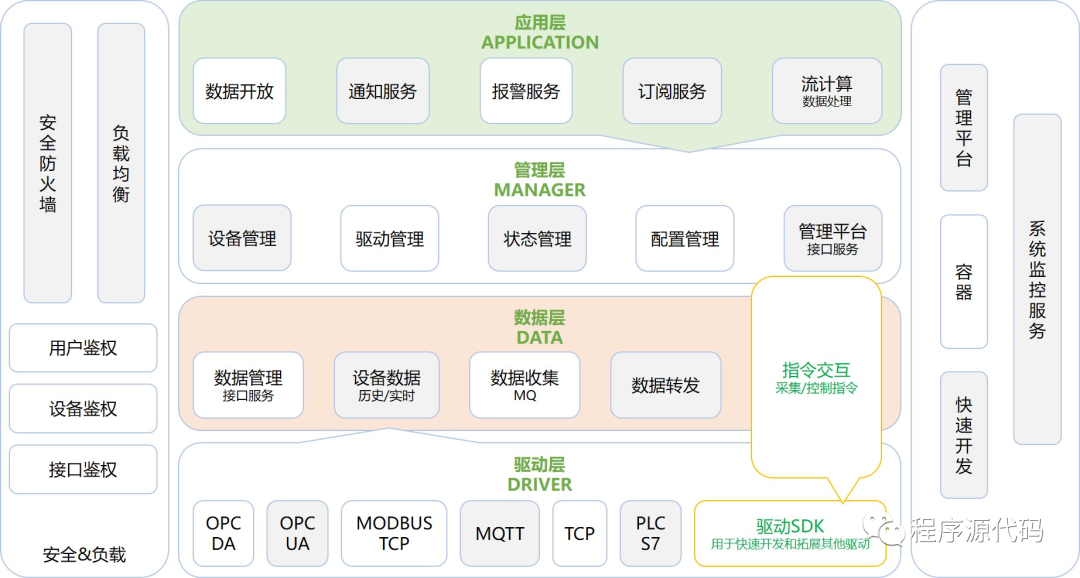 php開源網(wǎng)站管理系統(tǒng)一個(gè)的輕量級PHP開發(fā)框架，支持基于命