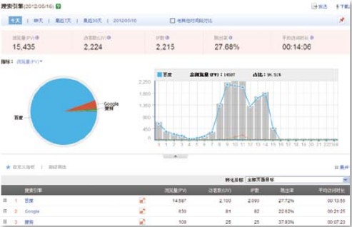 網站制作做一個好的網站能對企業(yè)有多大意義？網站程序制作