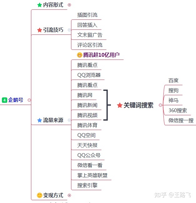 網(wǎng)站優(yōu)化下半年企業(yè)怎打開(kāi)流量渠道？怎么做好下半年的網(wǎng)站引流網(wǎng)