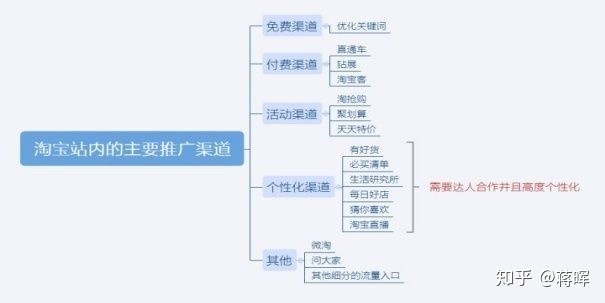 網(wǎng)站優(yōu)化下半年企業(yè)怎打開(kāi)流量渠道？怎么做好下半年的網(wǎng)站引流網(wǎng)站優(yōu)化與seo優(yōu)化(圖2)