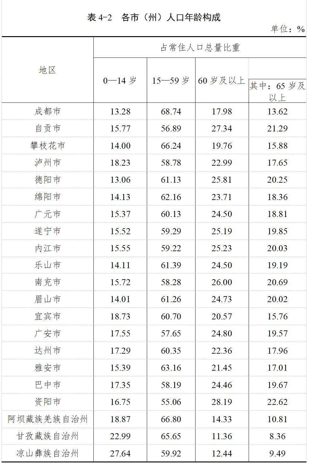 php 統(tǒng)計訪問量代碼“四川人口普查”微信小程序正式上線(圖