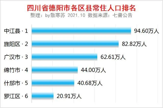 php 統(tǒng)計訪問量代碼“四川人口普查”微信小程序正式上線(圖)網站訪問人數(shù)統(tǒng)計代碼(圖2)