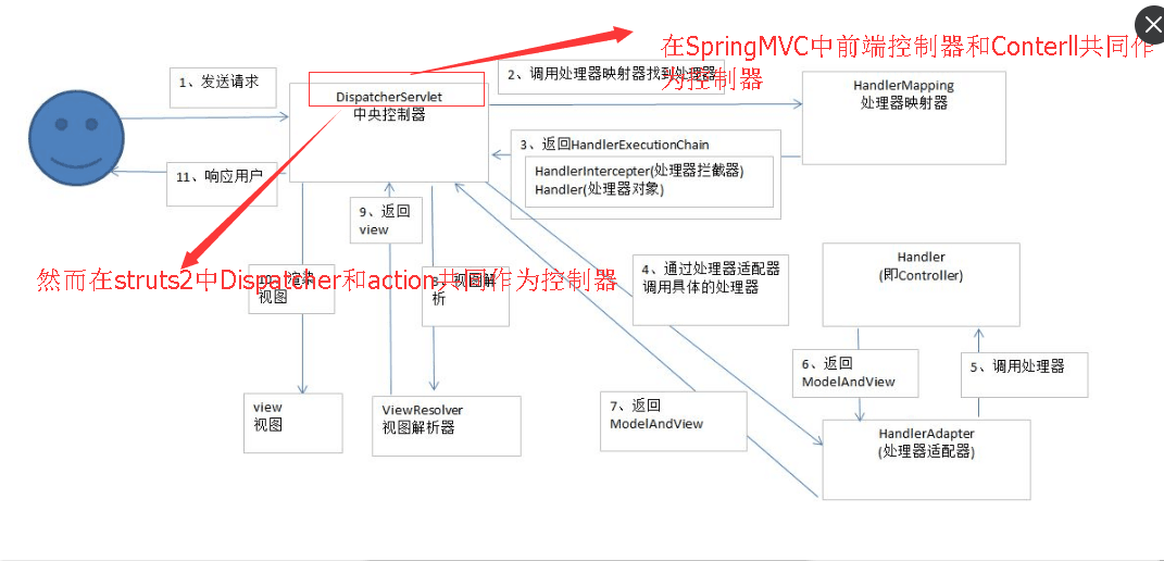 php游戲開發(fā)框架PHP學(xué)習(xí)第三階段階段學(xué)習(xí)周期及安裝、SVN使用詳解【】
php框架開發(fā)教程 pdf(圖1)