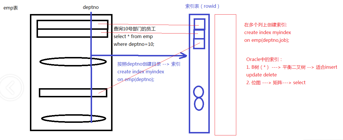 php游戲開發(fā)框架PHP學(xué)習(xí)第三階段階段學(xué)習(xí)周期及安裝、SVN使用詳解【】
php框架開發(fā)教程 pdf(圖2)