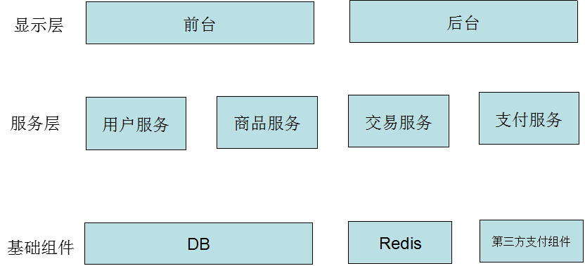 php開發(fā)框架有哪些2016年具體分析PHP在中國的發(fā)展現(xiàn)狀