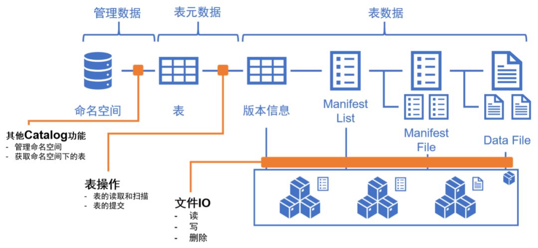 一致性hash算法php開(kāi)源本文對(duì)分布式存儲(chǔ)技術(shù)架構(gòu)體系進(jìn)行