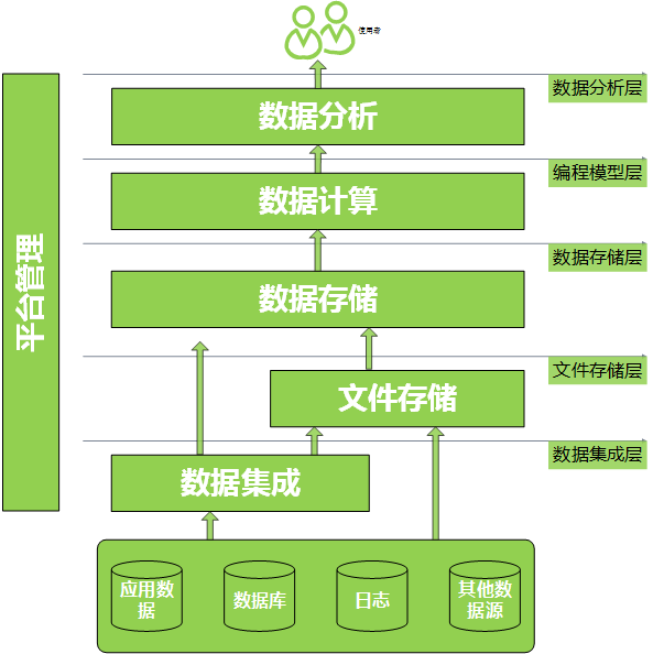 一致性hash算法php開源本文對分布式存儲技術(shù)架構(gòu)體系進(jìn)行綜述分析，選型需考慮php 一致性hash算法(圖2)