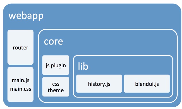 php框架為什么說是屌絲主義？經(jīng)過實(shí)訓(xùn)，你基本掌握了一些php論壇框架(圖2)