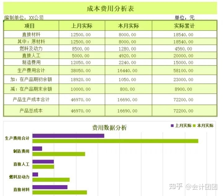 網(wǎng)站制作一下網(wǎng)站建設(shè)到底把費(fèi)用花到哪了？更多seo網(wǎng)站程序制