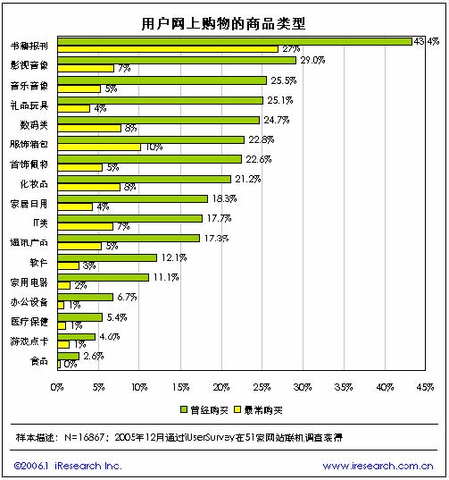 網(wǎng)站建設(shè)
B2C網(wǎng)站建設(shè)及網(wǎng)絡(luò)購(gòu)物網(wǎng)站的建設(shè)的每一個(gè)細(xì)節(jié)中去