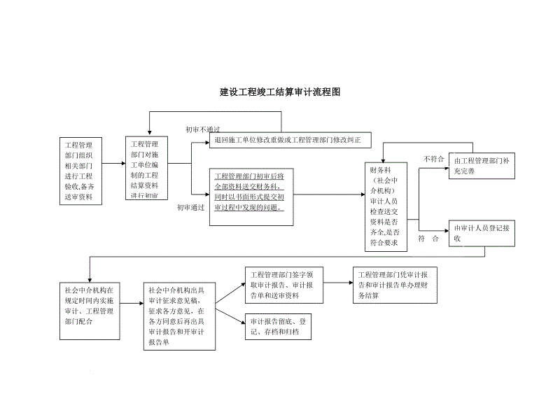 網(wǎng)站建設(shè)江蘇省交通運輸廳2019年10月9日水運建設(shè)項目信息