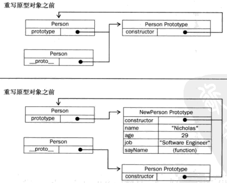 php高級(jí)程序設(shè)計(jì)_模式,框架與測(cè)試用原型實(shí)例指定創(chuàng)建對(duì)象的種類，并且通過(guò)拷貝這些原型創(chuàng)建新的對(duì)象php高級(jí)程序設(shè)計(jì)模式,框架與測(cè)試pdf(圖1)