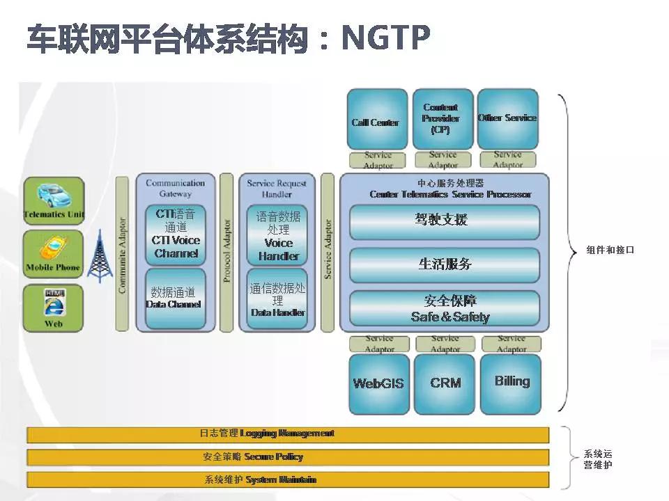 php高級(jí)程序設(shè)計(jì)_模式,框架與測(cè)試選擇移動(dòng)終端應(yīng)用開發(fā)方向，重點(diǎn)關(guān)注一下元宇宙相關(guān)技術(shù)php測(cè)試框架(圖1)