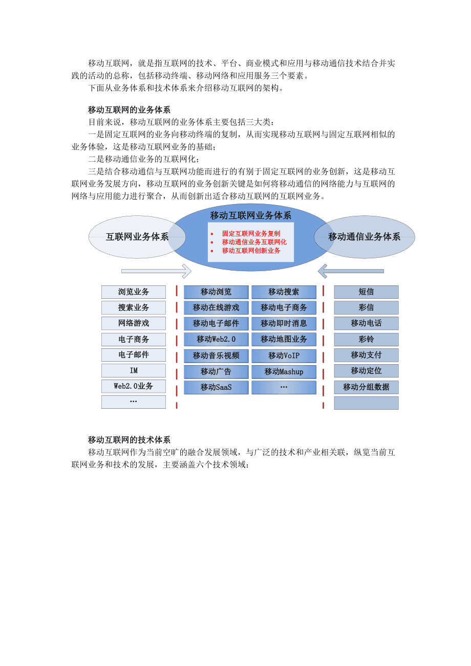 php高級(jí)程序設(shè)計(jì)_模式,框架與測(cè)試選擇移動(dòng)終端應(yīng)用開發(fā)方向，重點(diǎn)關(guān)注一下元宇宙相關(guān)技術(shù)php測(cè)試框架(圖2)