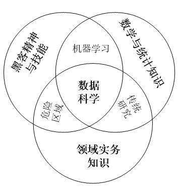 網(wǎng)站開發(fā)幾年網(wǎng)站開發(fā)的一個(gè)開發(fā)框架改變了的職業(yè)前景！php程