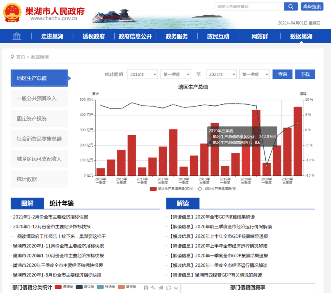 網(wǎng)站建設(shè)2021年第四季度全省政府網(wǎng)站與政府系統(tǒng)政務(wù)新媒體檢查工作情況通報發(fā)布廣州開發(fā)區(qū)建設(shè)和環(huán)境保護(hù)局網(wǎng)站(圖2)