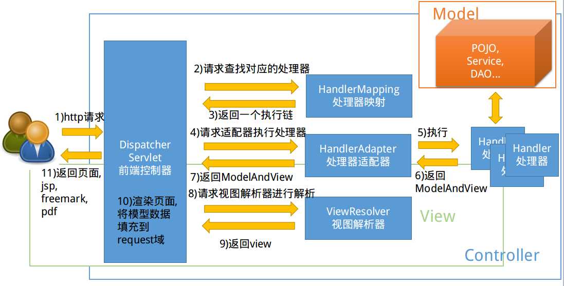 國內(nèi)做php的用什么框架PHP培訓3.0體系以人為本達內(nèi)PH