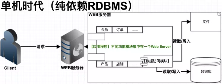 網(wǎng)站制作網(wǎng)站建設(shè)所需費(fèi)用主要集中在以下三大塊上面上面。
在線制作圖片的網(wǎng)站(圖1)