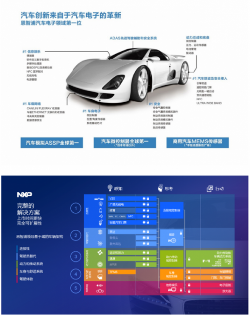 php集成網(wǎng)站開(kāi)發(fā)工具

恩智浦半導(dǎo)體新發(fā)布S32G軟件定義