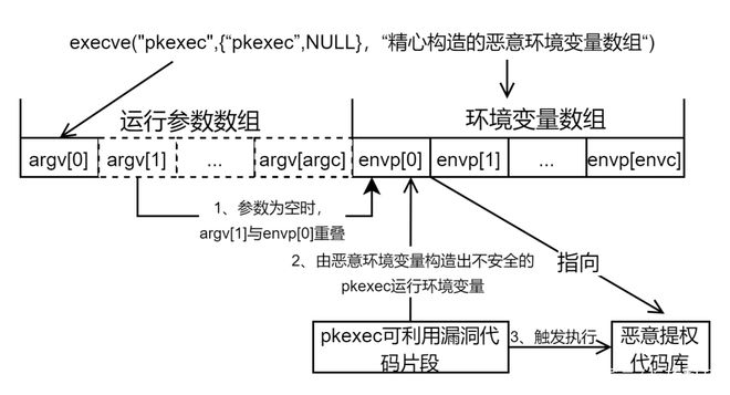 php開發(fā)典型模塊大全新建一個(gè)文本，復(fù)制以下變量，這些變量是審計(jì)中需要在源碼中尋找的php開發(fā)典型模塊大全光盤(圖1)