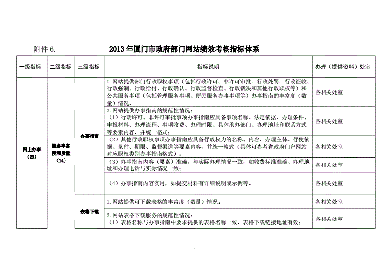 網(wǎng)站建設(shè)福建省組織召開2008年福建省政府網(wǎng)站建設(shè)和管理工作