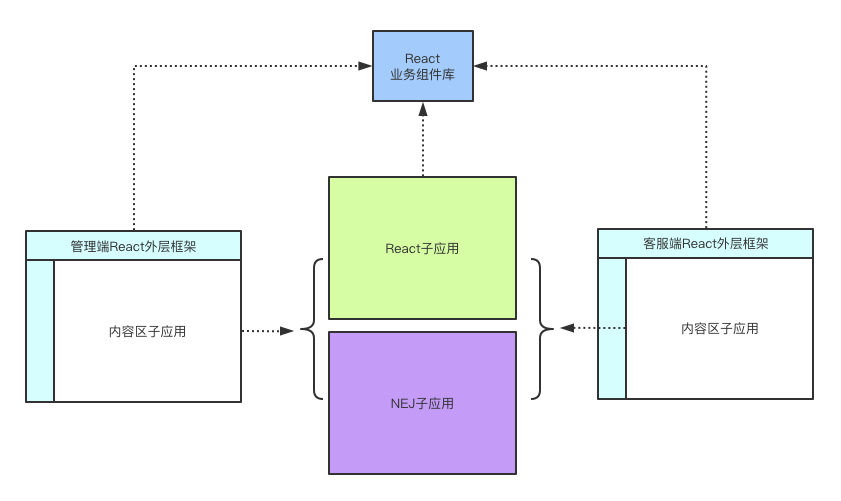 php常用框架2019年最好的PHP框架，你值得擁有！（上）