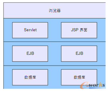 php常用框架2019年最好的PHP框架，你值得擁有?。ㄉ希﹑hp用框架和不用框架(圖2)