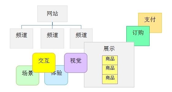 網(wǎng)站開發(fā)電腦端購(gòu)物網(wǎng)站建造要花多少錢？科技告訴你php網(wǎng)站源