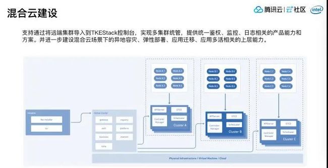 用php進(jìn)行原生開發(fā)青云云原生平臺(tái)將成為企業(yè)數(shù)字基建的必需品(圖)php 原生開發(fā)商城(圖2)