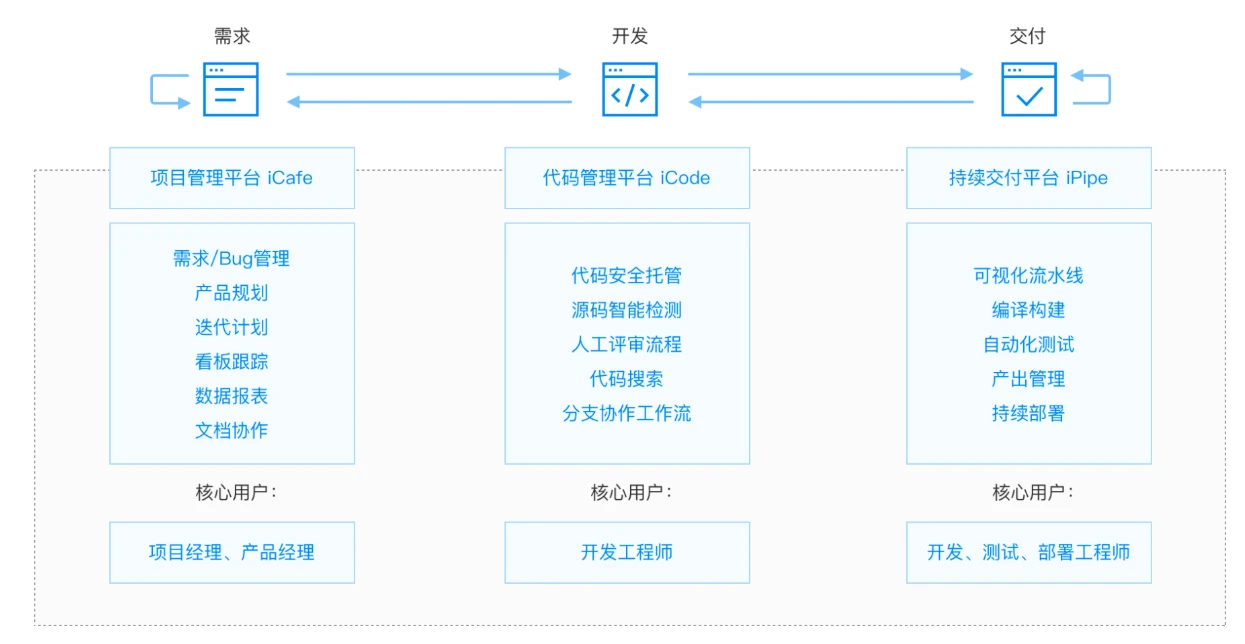 php頂級框架zend framework開發(fā)實(shí)戰(zhàn)最流行的w