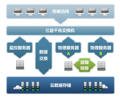 網(wǎng)站建設(shè)北極星中心網(wǎng)站建設(shè)需要使用的工具：,的呢上傳軟件建設(shè)