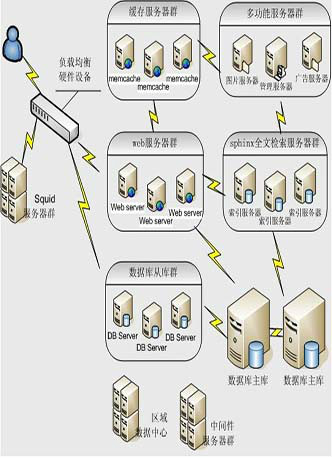 網(wǎng)站建設(shè)網(wǎng)絡(luò)小白來(lái)說(shuō)改如何下手安排安排？安排講解加強(qiáng)網(wǎng)站無(wú)障礙服務(wù)能力建設(shè)(圖2)