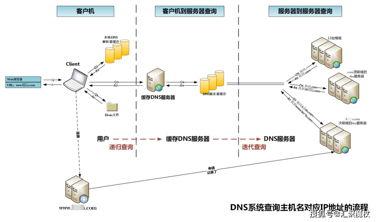 服務器運行php文件騰云網(wǎng)絡批復同意中國互聯(lián)網(wǎng)絡信息中心設立域名根服務器(F、I、K、L根鏡像服務器)及運行機構php運行cgi文件(圖2)