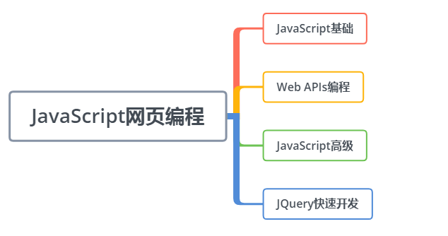 網站開發(fā)Java開發(fā)者必不可少的學習網站優(yōu)劣在于怎么使用它們？(圖)禮品冊兌換網站 開發(fā) 建站(圖2)