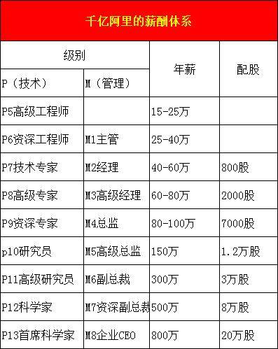 php開發(fā)工程師待遇高考報志愿想要勵志做一名程序員的同學們啦
php網(wǎng)站源碼快速開發(fā)(圖2)