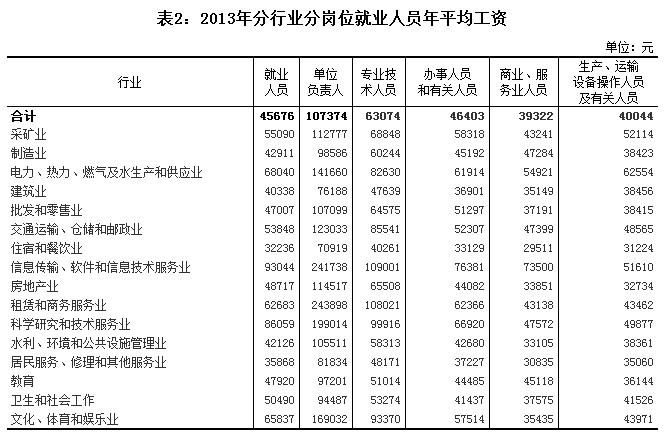 php開發(fā)工程師待遇技術(shù)人才薪資調(diào)查報告，你的薪資拖后腿了嗎