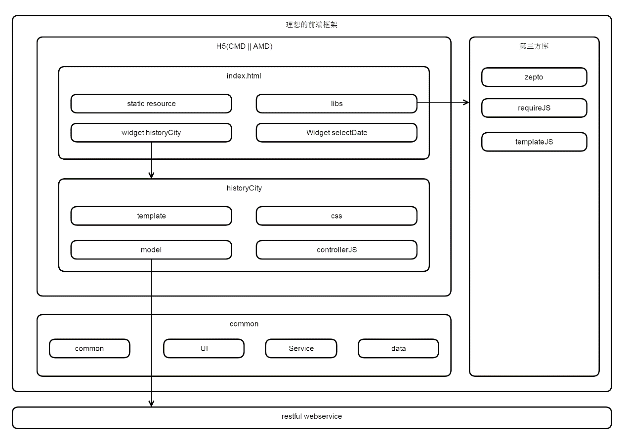 網(wǎng)站開發(fā)軟件開發(fā)低代碼開發(fā)平臺推薦組件化模塊實現(xiàn)快速開發(fā)鳳凰