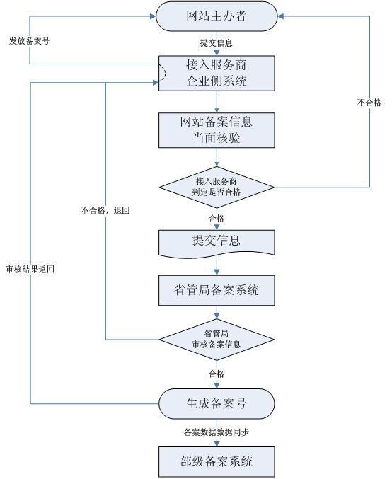 網(wǎng)站建設如何才可以實現(xiàn)更好的互聯(lián)網(wǎng)服務方式和服務條件？(圖)