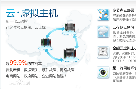 網(wǎng)站建設美國虛擬主機商為您需要知道的幾件事！b2b 網(wǎng)站 建