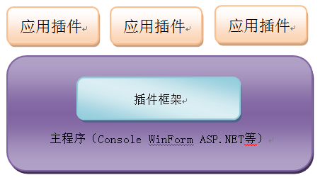 php商城系統(tǒng) 開源
開發(fā)者更好框架開發(fā)使用文檔地址（持續(xù)更