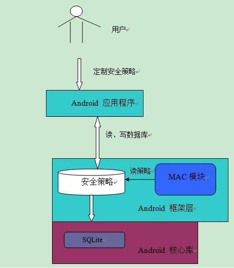 php后端開發(fā)
Node.js和PHP之間哪個更好？PHP概