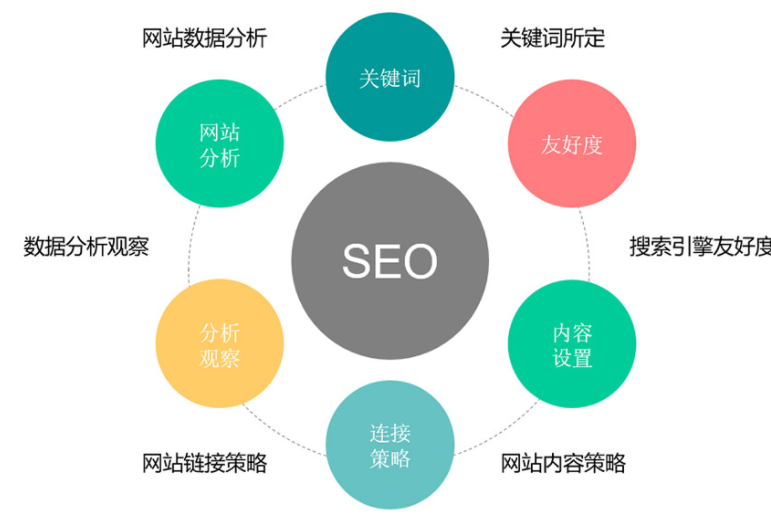 seo優(yōu)化百度中輸入“坐飛機不能帶的東西有哪些”關鍵詞搜索的