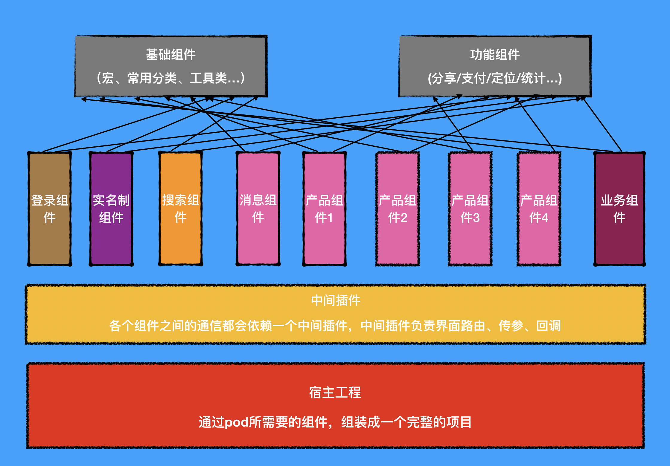 php 權(quán)限管理框架基于MVC架構(gòu)的、好用php框架推薦是一