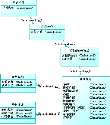 php 權限管理框架php各種主流框架、優(yōu)勢、框架優(yōu)勢解析！