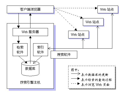 網(wǎng)站開發(fā)從網(wǎng)站開發(fā)到app開發(fā)再到現(xiàn)在的小程序開發(fā)(圖)網(wǎng)站