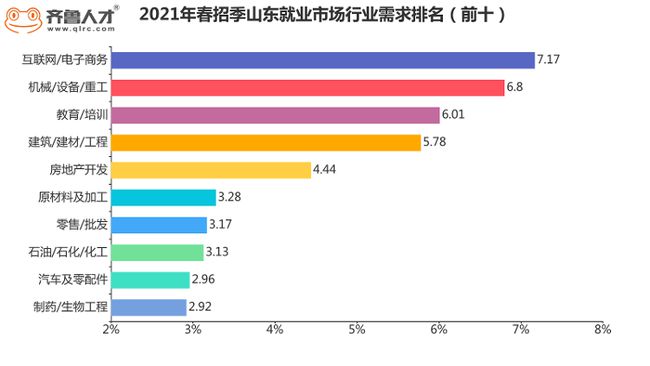 網(wǎng)站開發(fā)權(quán)威職業(yè)資格證書成為你上崗的強(qiáng)勢“通行證書”！
安卓網(wǎng)站客戶端開發(fā)(圖2)